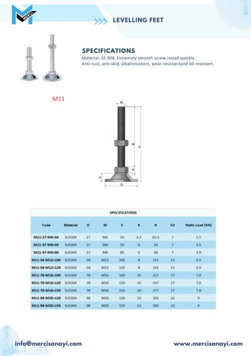 Levelling Feet | M11