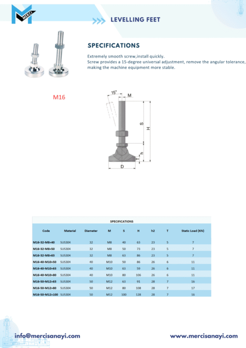 Levelling Feet | M16