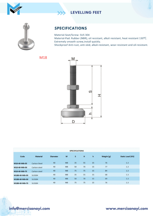 Levelling Feet | M18