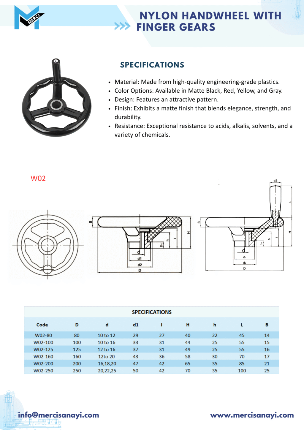 Super Reinforced Nylon Handwheel With Finger Gears | W02