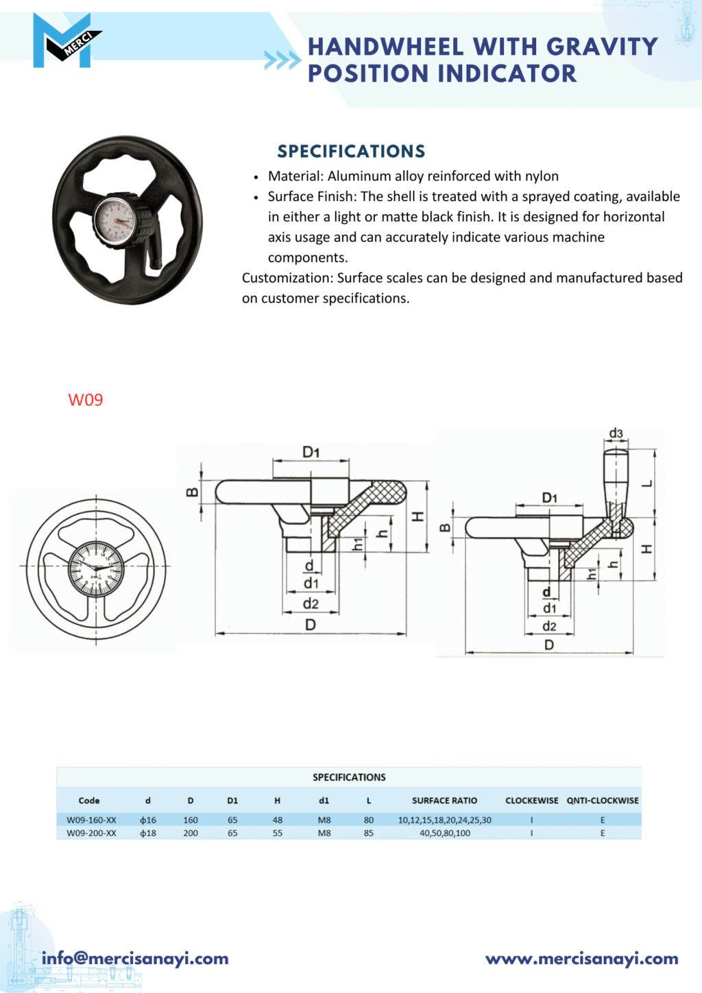 Reinforced Plastic Steel Handwheel With Indicator | W09