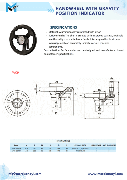 Reinforced Plastic Steel Handwheel With Indicator | W09