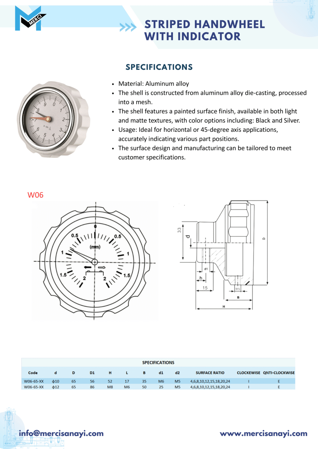 Striped Handwheel With Digital Indicator | W06