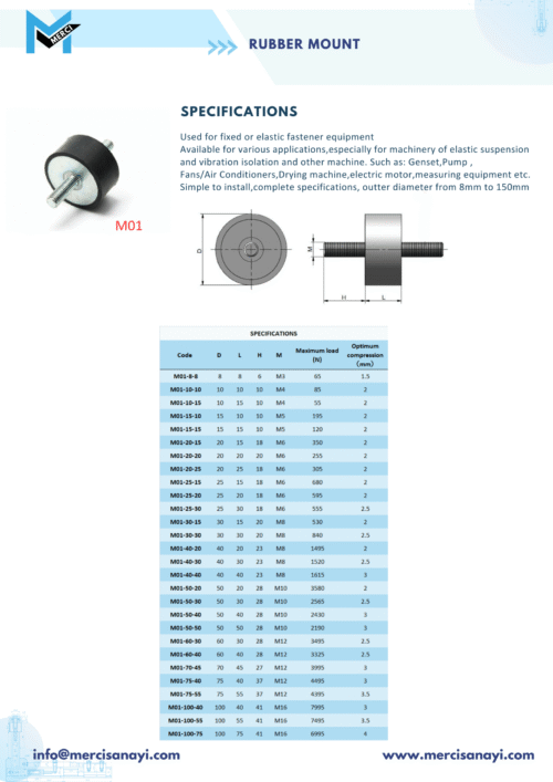Rubber Mount | M01