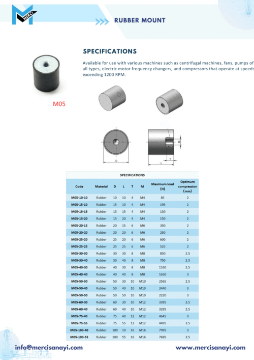 Rubber Mount | M05