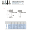 Index Plungers | B29