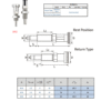 Index Plungers | B42