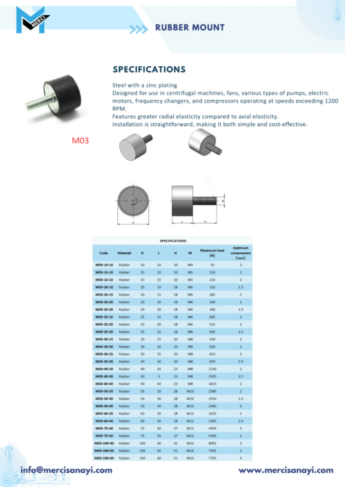 Rubber Mount | M03