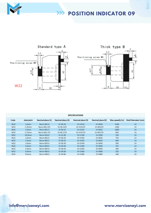 Position Indicator 09 | W22