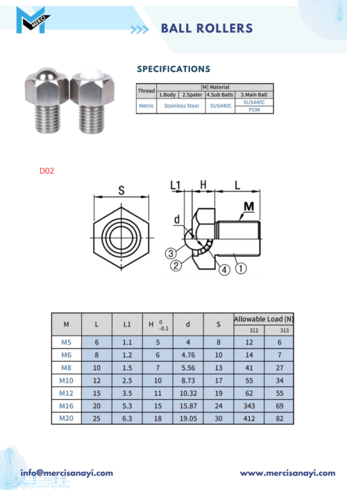 Ball Rollers | D02