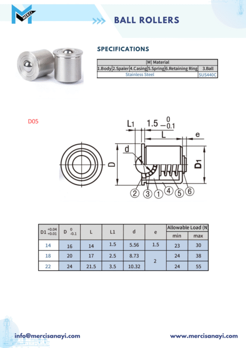 Ball Rollers | D05