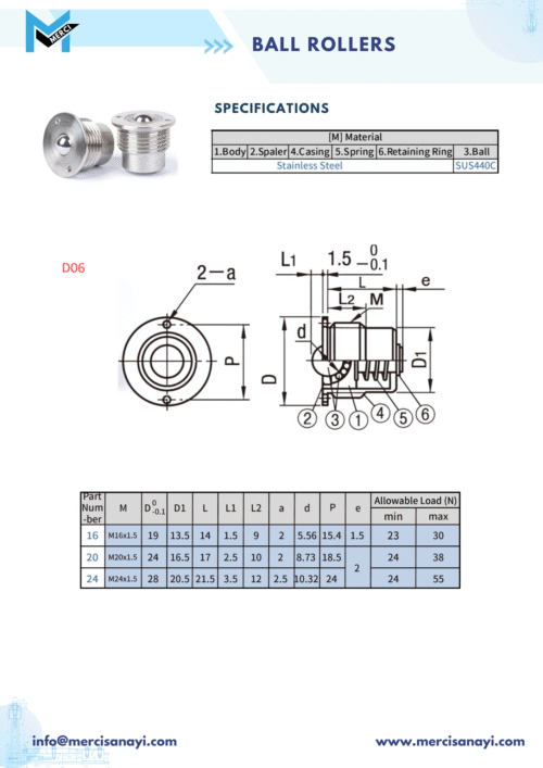 Ball Rollers | D06