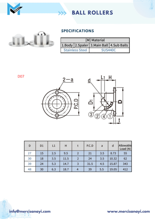 Ball Rollers | D07