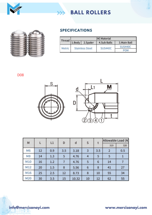 Ball Rollers | D08
