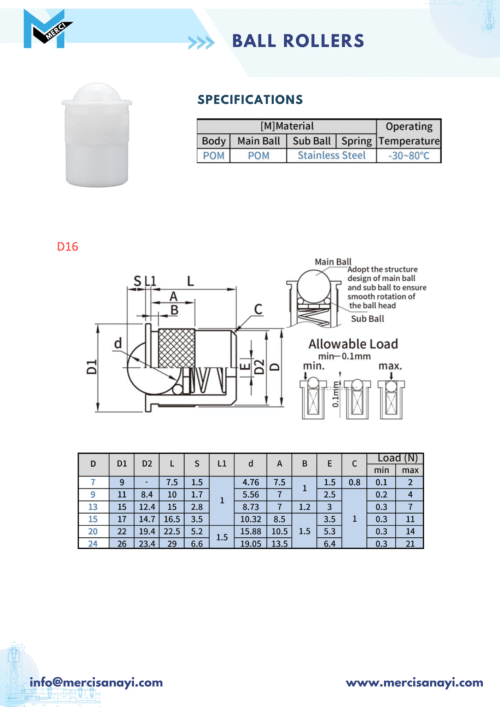 Ball Rollers | D16