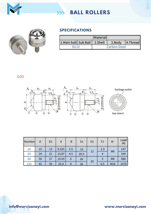 Ball Rollers | D20