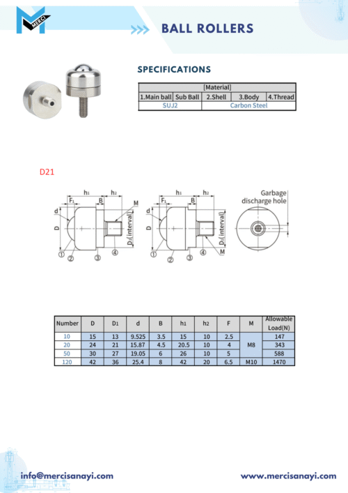 Ball Rollers | D21