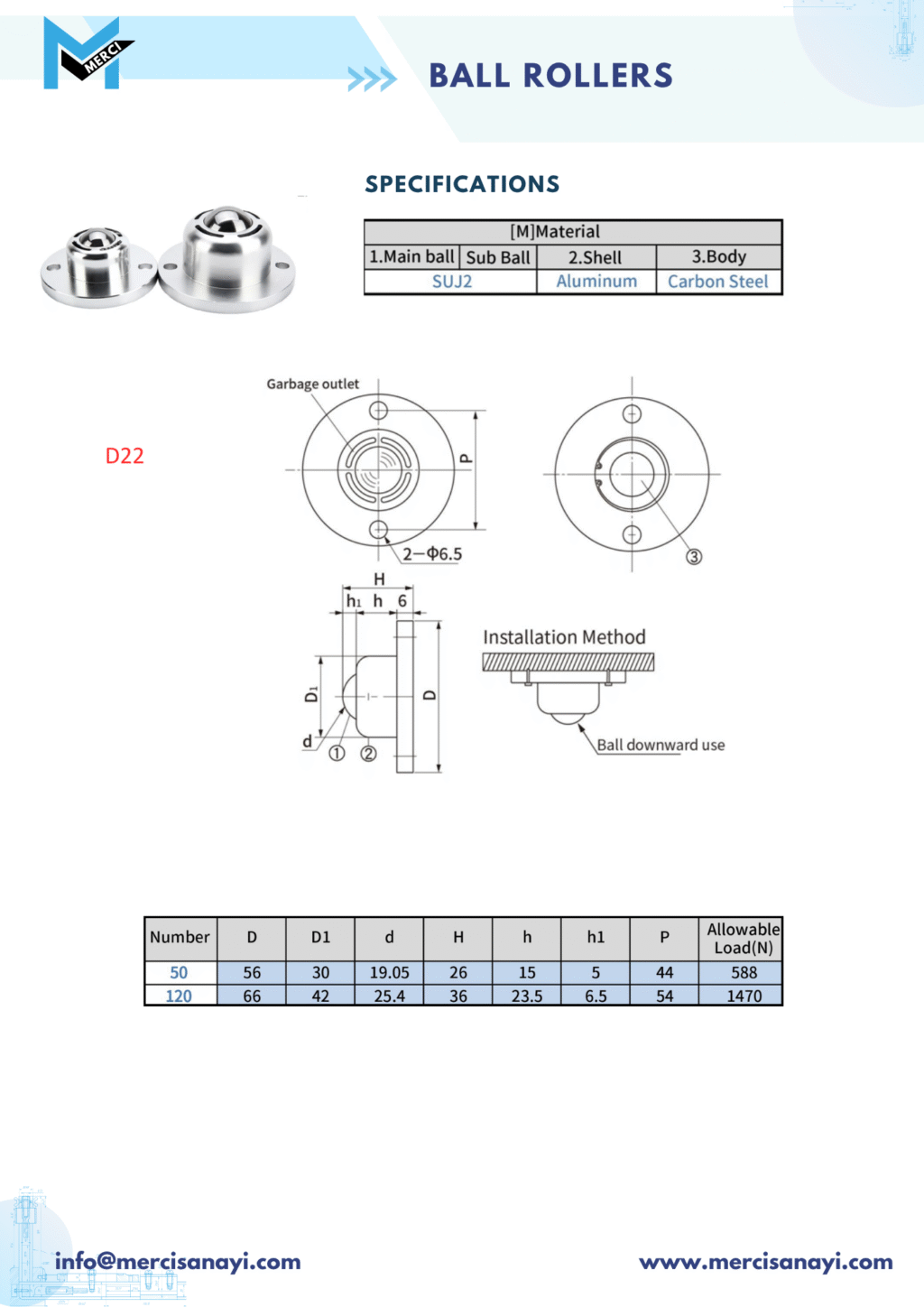 Ball Rollers | D22