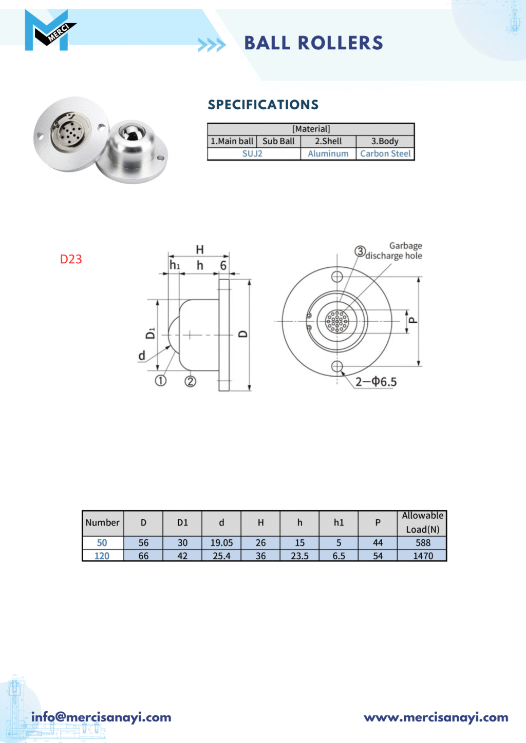 Ball Rollers | D23