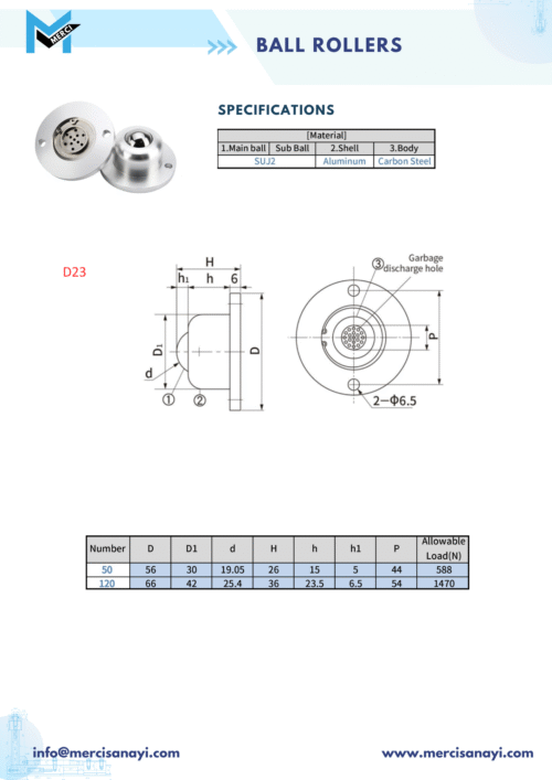 Ball Rollers | D23