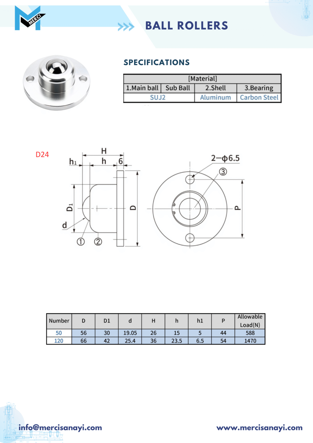 Ball Rollers | D24
