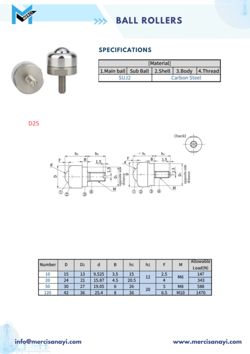 Ball Rollers | D25