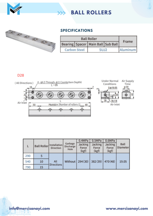 Ball Rollers | D28