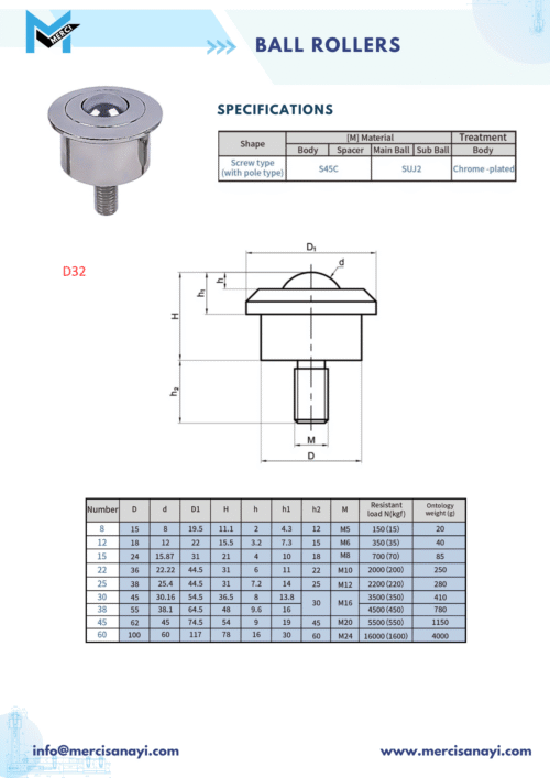 Ball Rollers | D32