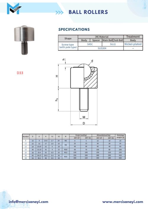 Ball Rollers | D33