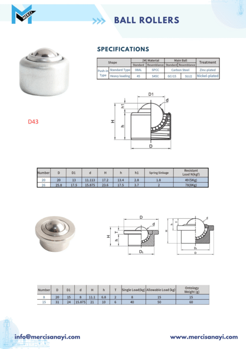 Ball Rollers | D43