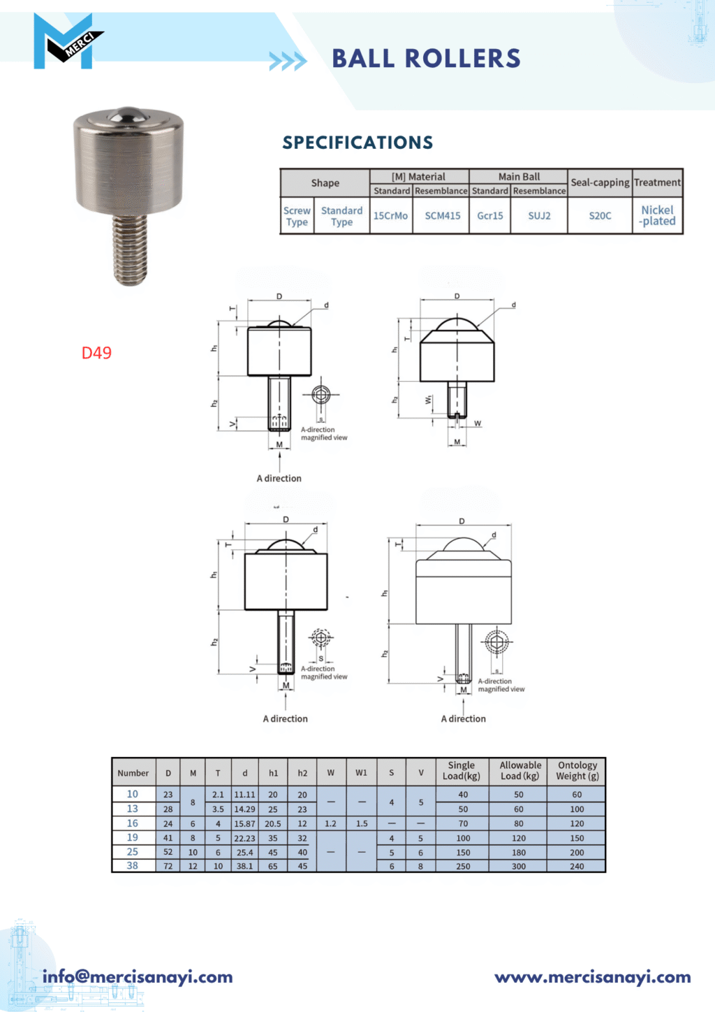 Ball Rollers | D49