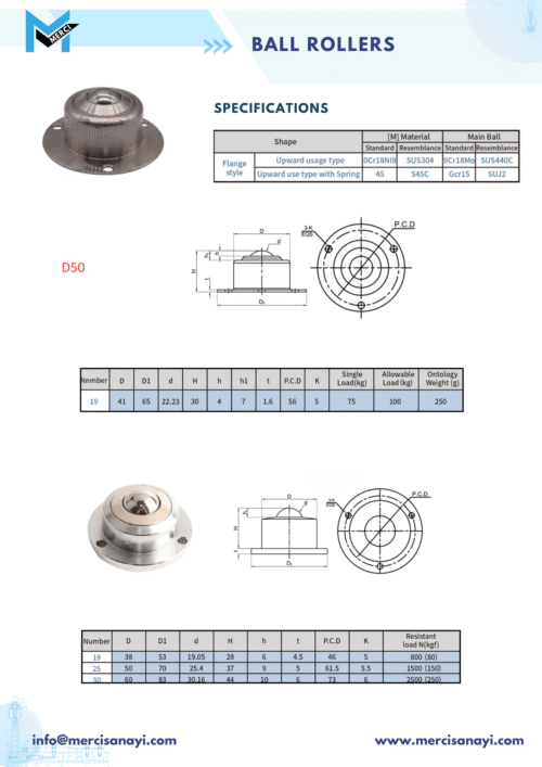 Ball Rollers | D50
