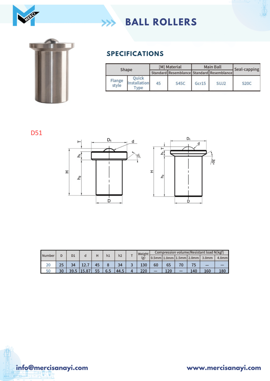 Ball Rollers | D51