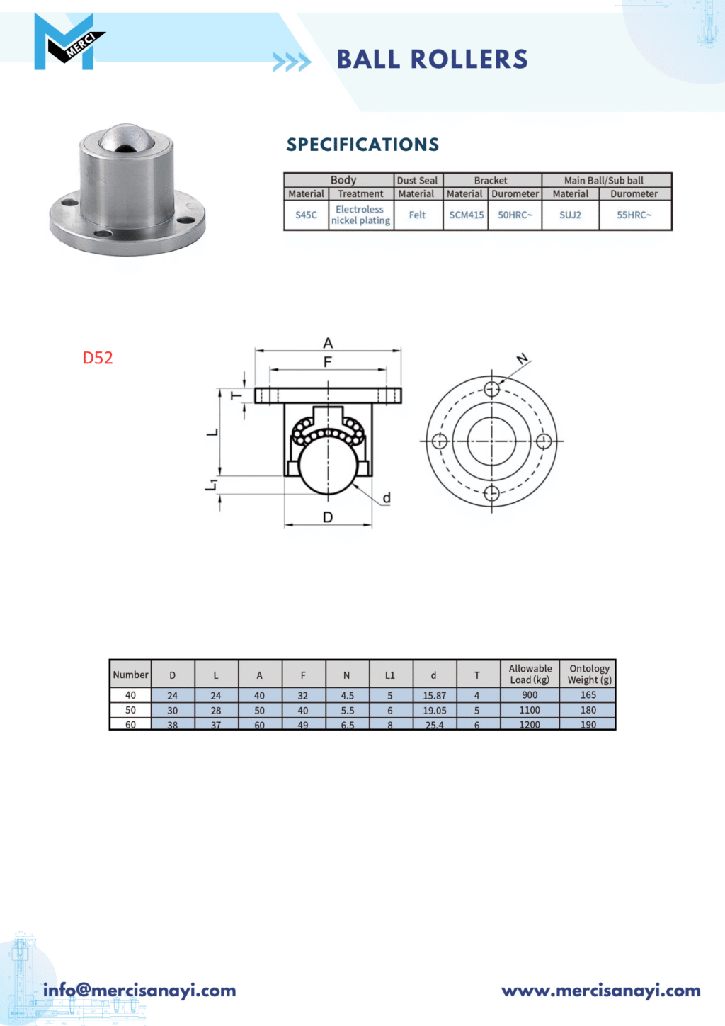 Ball Rollers | D52