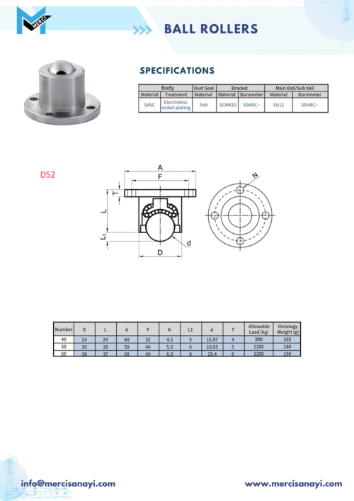 Ball Rollers | D52