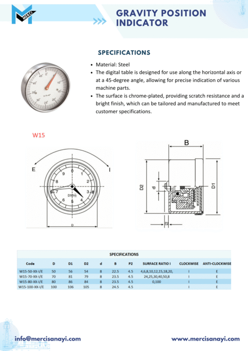 Gravity Position Indicator | W15
