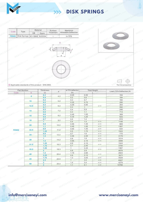 Disk Springs