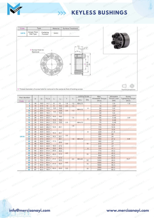 Keyless Bushings