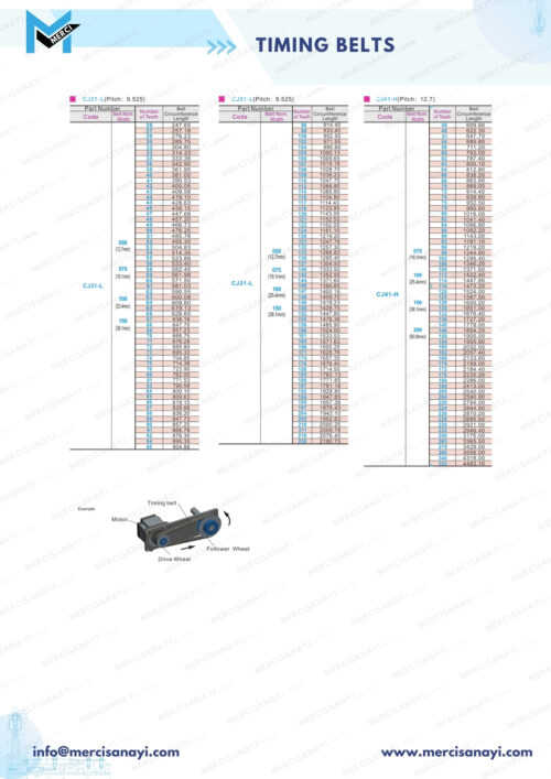 Timing Belts | CJ