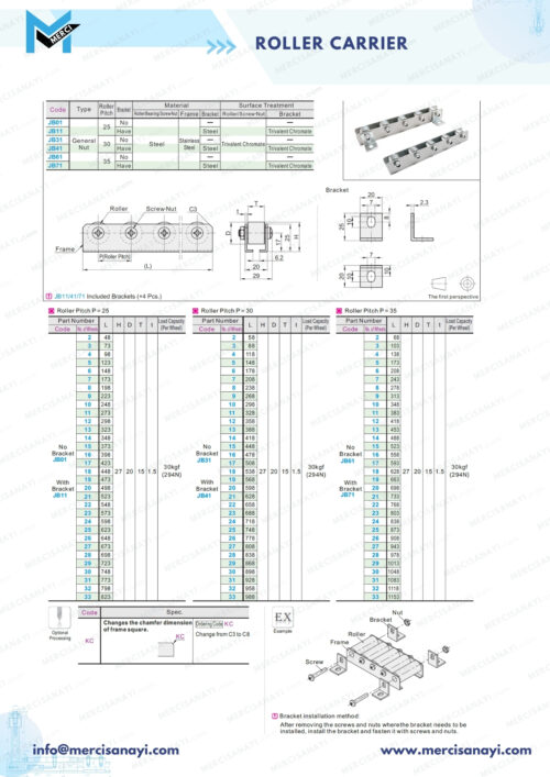 Conveyor Rollers | JF Series