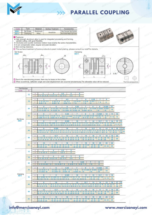 Parallel Coupling | EE Series