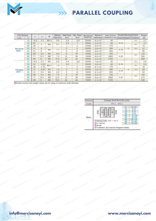 Parallel Coupling | EE Series