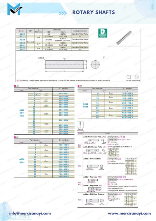 Rotary Shafts | AC Series