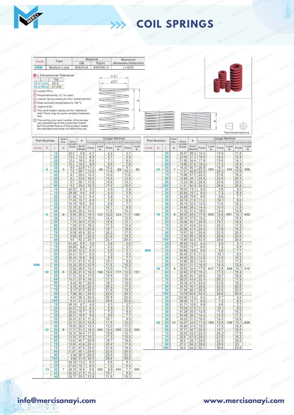 Coil Spring | Medium Load | SWM