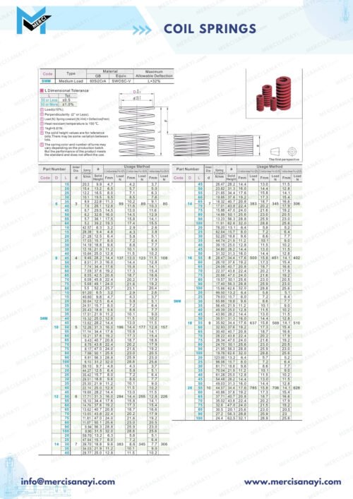 Coil Spring | Medium Load | SWM