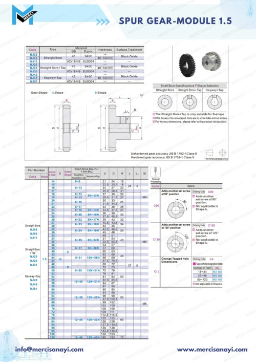 Spur-gear Module 1.5